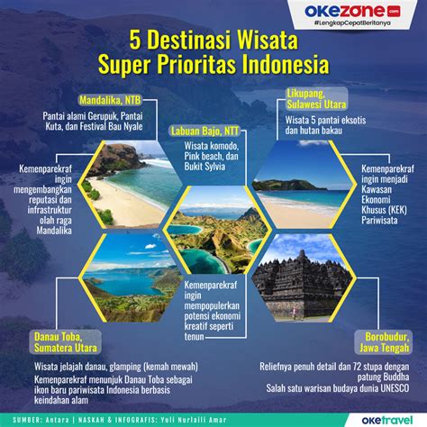Daerah Tujuan Wisata Terpopuler di Indonesia: Temukan Keindahannya!